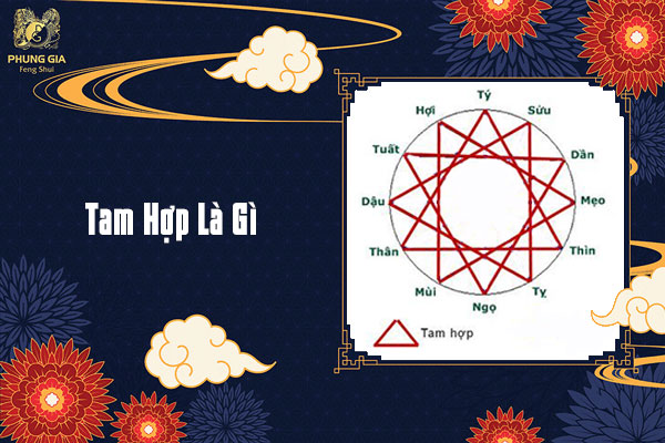 Ý nghĩa của Tam Hợp Hoá Tam Tai là gì ?