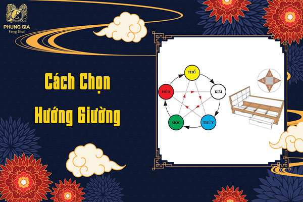 Cách Chọn Hướng Giường