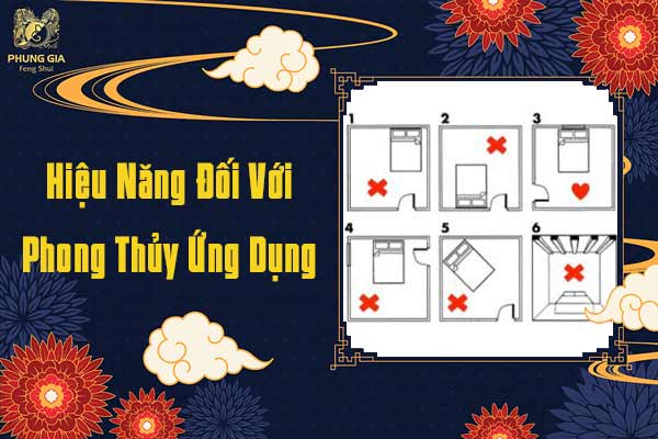 Hiệu Năng Đối Với Phong Thủy Ứng Dụng