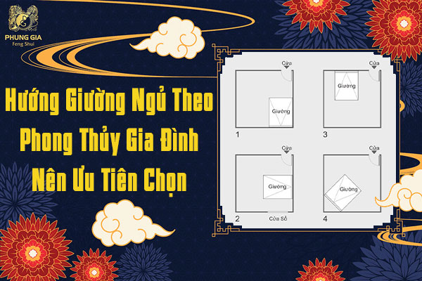 Hướng Giường Ngủ Theo Phong Thủy Gia Đình Nên Ưu Tiên Chọn
