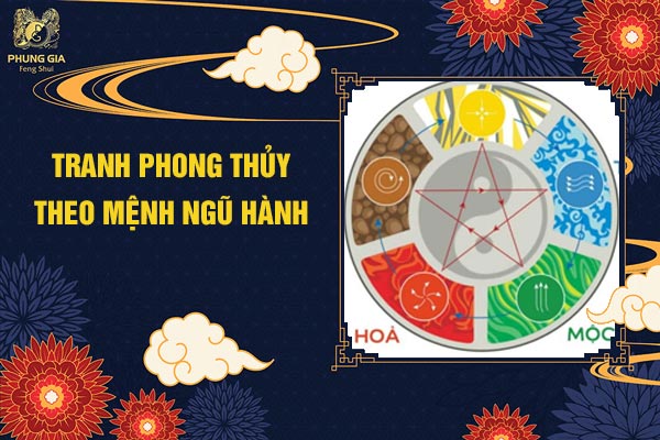 Tranh Phong Thủy Theo Mệnh Ngũ Hành 